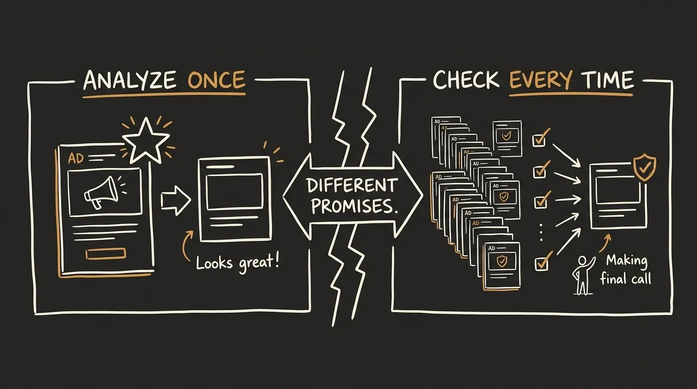 Analyze once and be trusted to check every time are different promises. Only one of them is a product.